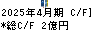 ＣＡＩＣＡ　ＤＩＧＩＴＡＬ キャッシュフロー計算書 2025年4月期
