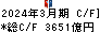 伊藤忠商事 キャッシュフロー計算書 2024年3月期