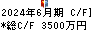 旅工房 キャッシュフロー計算書 2024年6月期