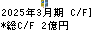 ＥＩＺＯ キャッシュフロー計算書 2025年3月期
