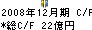 ニッセイ同和損害保険 キャッシュフロー計算書 2008年12月期