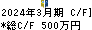 BTM キャッシュフロー計算書 2024年3月期 BTM キャッシュフロー計算書 2024年3月期