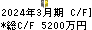 Ｃｏｍｉｎｉｘ キャッシュフロー計算書 2024年3月期