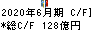 メルカリ キャッシュフロー計算書 2020年6月期