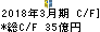 三井ホーム キャッシュフロー計算書 2018年3月期