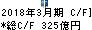 カブドットコム証券 キャッシュフロー計算書 2018年3月期 カブドットコム証券 キャッシュフロー計算書 2018年3月期