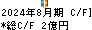 松竹 キャッシュフロー計算書 2024年8月期