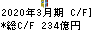 ショーワ キャッシュフロー計算書 2020年3月期