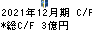 三井海洋開発 キャッシュフロー計算書 2021年12月期