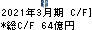 芝浦機械 キャッシュフロー計算書 2021年3月期