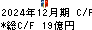帝国繊維 キャッシュフロー計算書 2024年12月期