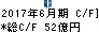 アサツーディ・ケイ キャッシュフロー計算書 2017年6月期