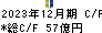 富士ソフト キャッシュフロー計算書 2023年12月期
