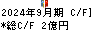 中外鉱業 キャッシュフロー計算書 2024年9月期
