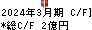 特種東海製紙 キャッシュフロー計算書 2024年3月期 特種東海製紙 キャッシュフロー計算書 2024年3月期