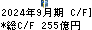 マネックスグループ キャッシュフロー計算書 2024年9月期