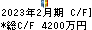 歌舞伎座 キャッシュフロー計算書 2023年2月期