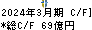明電舎 キャッシュフロー計算書 2024年3月期