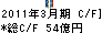 サンケイビル キャッシュフロー計算書 2011年3月期