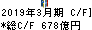 日本取引所グループ キャッシュフロー計算書 2019年3月期 日本取引所グループ キャッシュフロー計算書 2019年3月期