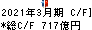 日本取引所グループ キャッシュフロー計算書 2021年3月期 日本取引所グループ キャッシュフロー計算書 2021年3月期