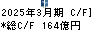 メルカリ キャッシュフロー計算書 2025年3月期