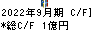 昭和ホールディングス キャッシュフロー計算書 2022年9月期