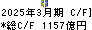 日本取引所グループ キャッシュフロー計算書 2025年3月期 日本取引所グループ キャッシュフロー計算書 2025年3月期
