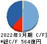 ジャフコ　グループ キャッシュフロー計算書 2022年3月期