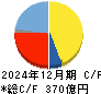 パイロットコーポレーション キャッシュフロー計算書 2024年12月期