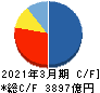 日本航空 キャッシュフロー計算書 2021年3月期 日本航空 キャッシュフロー計算書 2021年3月期