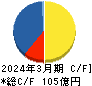 日本高周波鋼業 キャッシュフロー計算書 2024年3月期