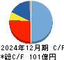 内海造船 キャッシュフロー計算書 2024年12月期