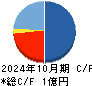 学びエイド キャッシュフロー計算書 2024年10月期
