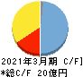リプロセル キャッシュフロー計算書 2021年3月期 リプロセル キャッシュフロー計算書 2021年3月期