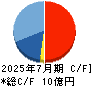 アシロ キャッシュフロー計算書 2025年7月期