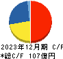 トラスト キャッシュフロー計算書 2023年12月期