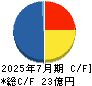 ベステラ キャッシュフロー計算書 2025年7月期