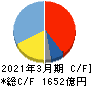 セイコーエプソン キャッシュフロー計算書 2021年3月期 セイコーエプソン キャッシュフロー計算書 2021年3月期