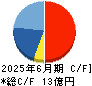 ファインデックス キャッシュフロー計算書 2025年6月期