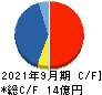 日本エコシステム キャッシュフロー計算書 2021年9月期