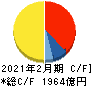 ニトリホールディングス キャッシュフロー計算書 2021年2月期 ニトリホールディングス キャッシュフロー計算書 2021年2月期