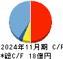 ほぼ日 キャッシュフロー計算書 2024年11月期