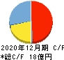 アートスパークホールディングス キャッシュフロー計算書 2020年12月期 アートスパークホールディングス キャッシュフロー計算書 2020年12月期