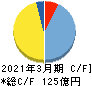 アイネス キャッシュフロー計算書 2021年3月期 アイネス キャッシュフロー計算書 2021年3月期