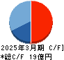 アール・エス・シー キャッシュフロー計算書 2025年3月期