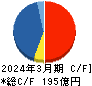 カカクコム キャッシュフロー計算書 2024年3月期 カカクコム キャッシュフロー計算書 2024年3月期