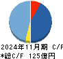 コーセル キャッシュフロー計算書 2024年11月期