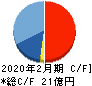 北の達人コーポレーション キャッシュフロー計算書 2020年2月期 北の達人コーポレーション キャッシュフロー計算書 2020年2月期