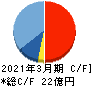 アイティメディア キャッシュフロー計算書 2021年3月期 アイティメディア キャッシュフロー計算書 2021年3月期